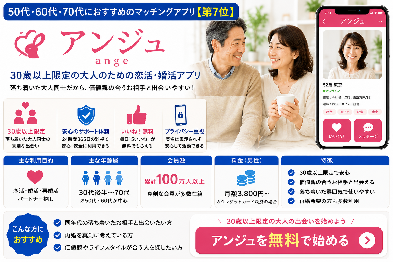 アンジュの特徴と50代以上におすすめするポイント